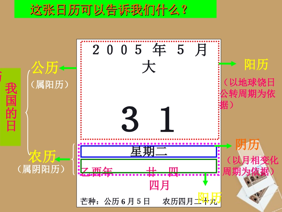 浙江省温州市平阳县鳌江镇第三中学七年级科学下册《第四章-不断运动的地球》4.4日历上的科学课件-浙教版_第3页