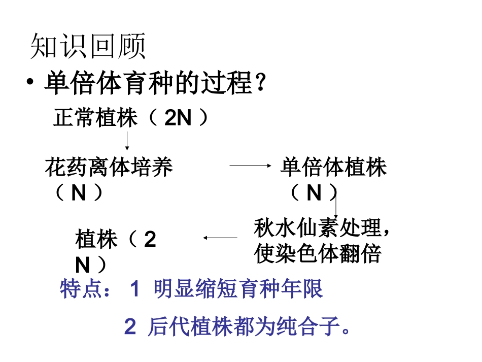课题2-月季的花药培养-(3)_第2页