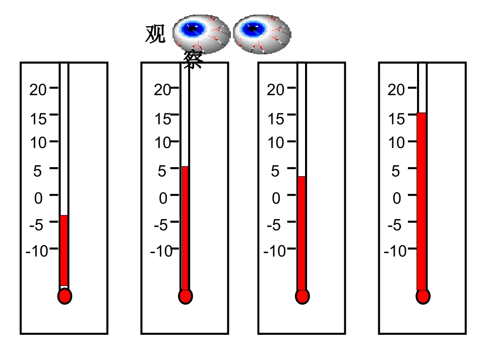 1.2数轴.2数轴(沪科)_第2页