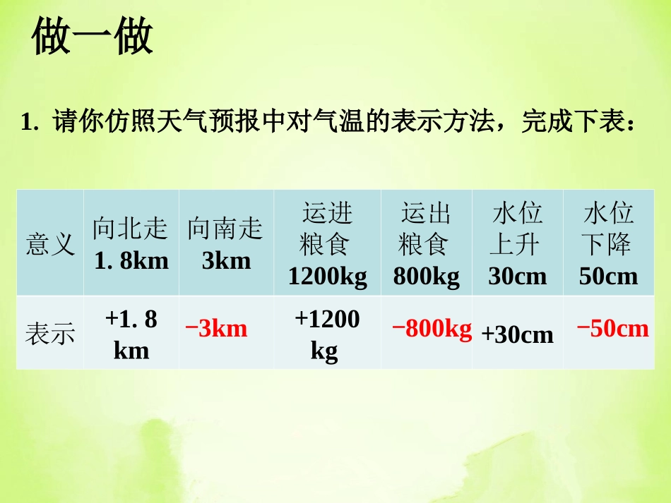 课外练习4-负数的引入_第1页