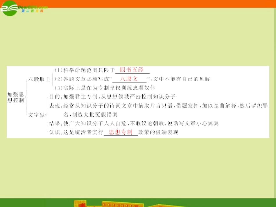 《随堂优化训练》2011年七年级历史下册-第三单元-第1课-明清专制统治的加强课件-北师大版_第3页