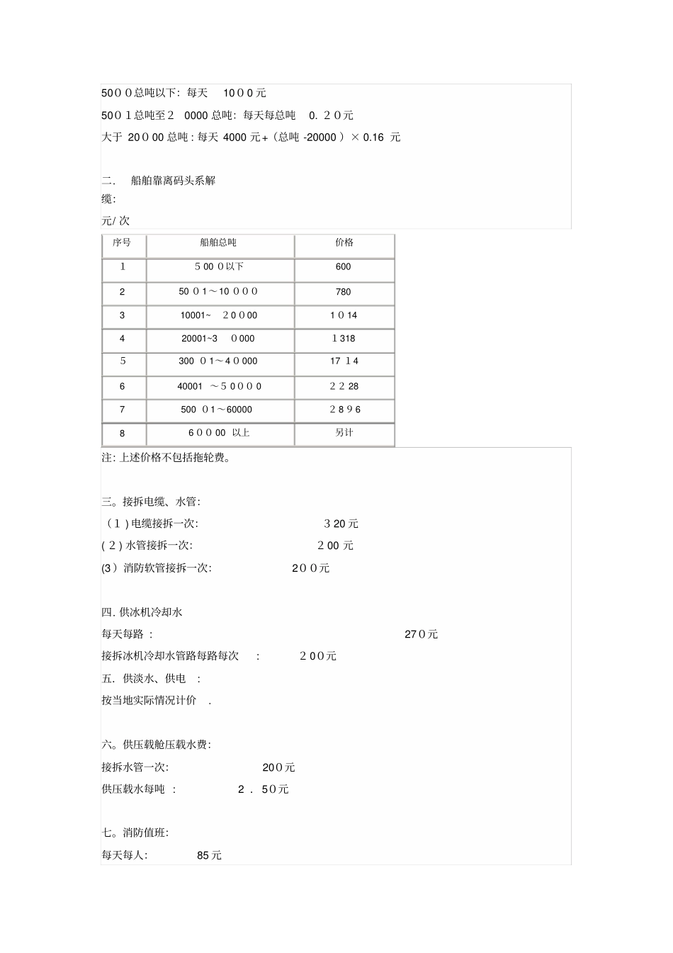国内民用船舶修理价格表完整资料_第3页