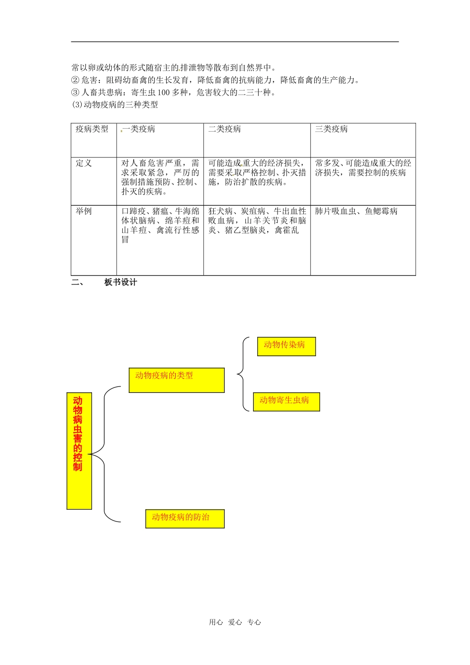 高中生物：-114-动物疫病防治(教案)中图版选修2_第2页