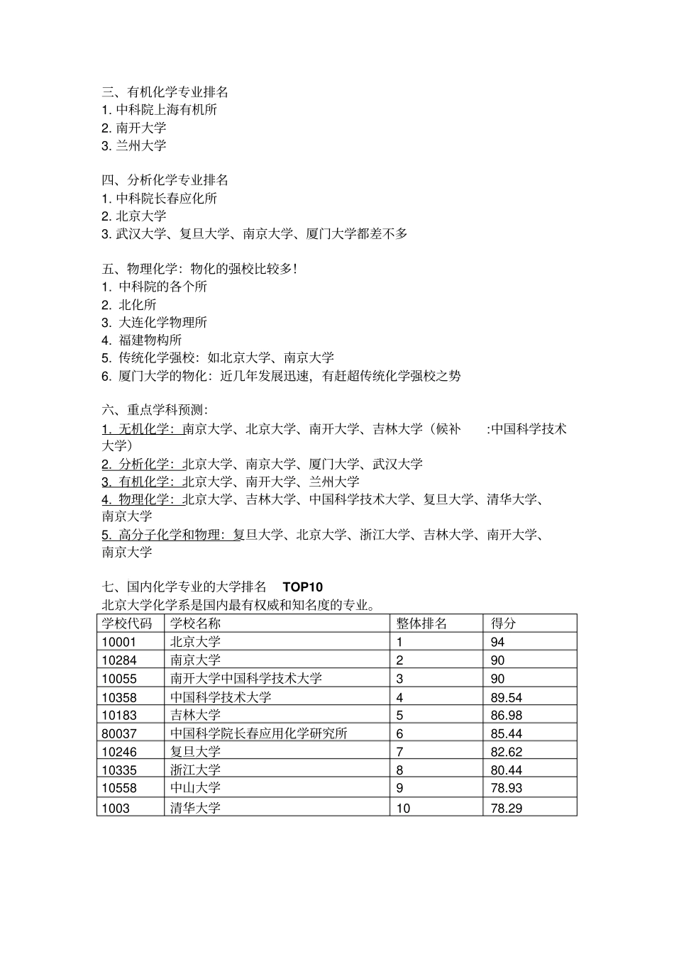 国内高校化学专业状况调查全解_第2页