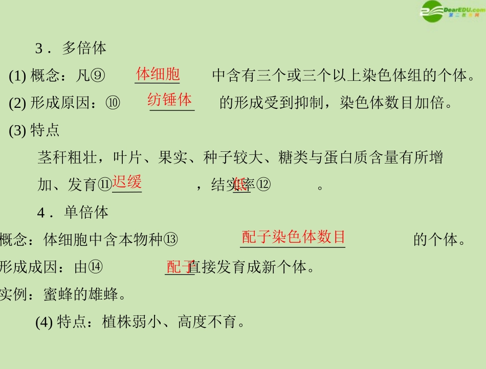 《高考风向标》2012年高考生物一轮复习-第5章-第2节-染色体变异课件-新人教版必修2_第3页