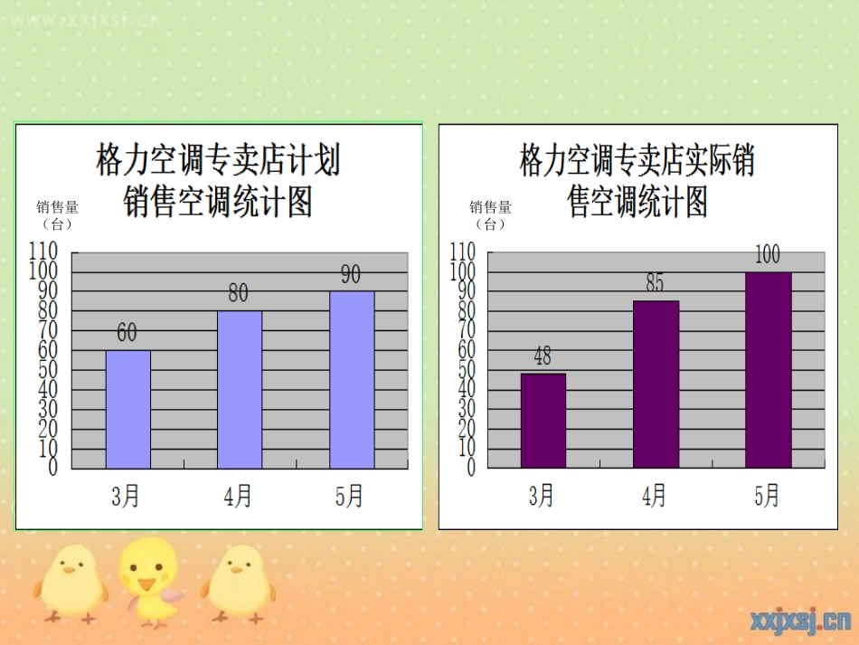 一般复式条形统计图_第3页
