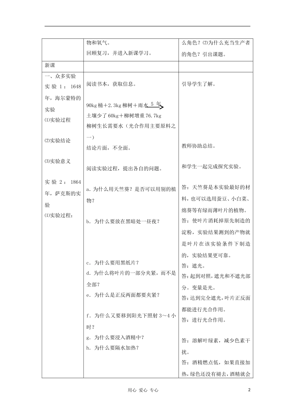 七年级生物上册-第5章-第1《有机物从哪里来》练习-苏科版_第2页