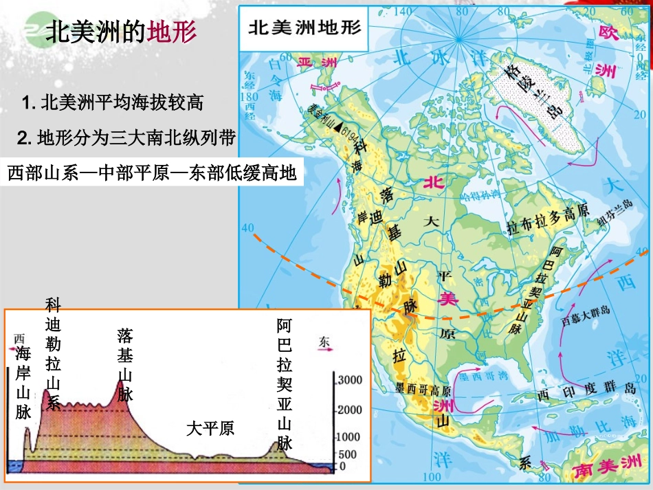 河北省承德县三沟初级中学七年级地理下册《美洲》课件-湘教版_第2页