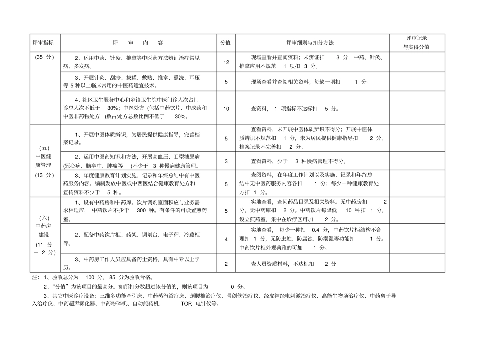 国医堂建设评审验收细则_第2页