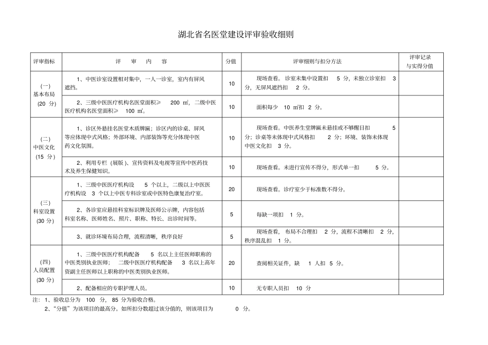 国医堂建设评审验收细则_第3页