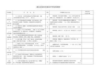 国医堂建设评审验收细则