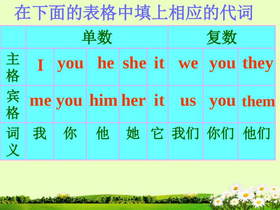 安徽省马鞍山市第十一中学2012年秋七年级英语上册《Unit4-My-day》Grammer-and-check-out课件-牛津版_第2页