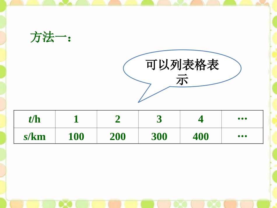 导入-一次函数图象_第2页