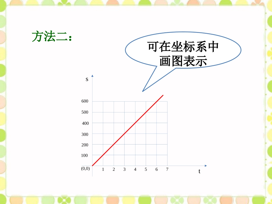 导入-一次函数图象_第3页