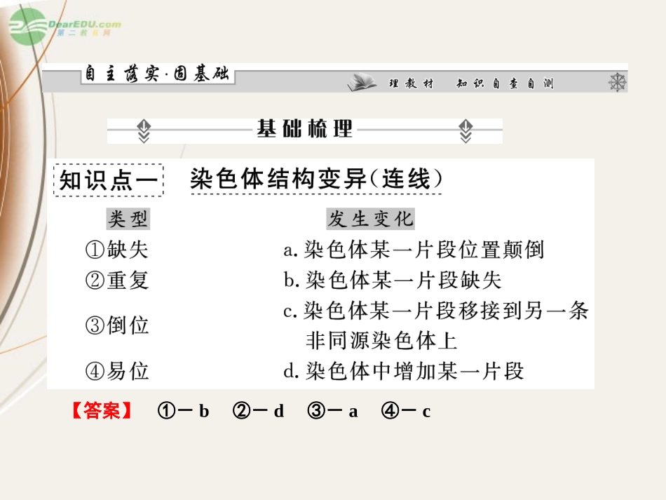 【课堂新坐标】2013届高考生物一轮复习-第5、6章-第2讲-染色体变异-人类遗传病课件-必修2(广东专版)_第2页