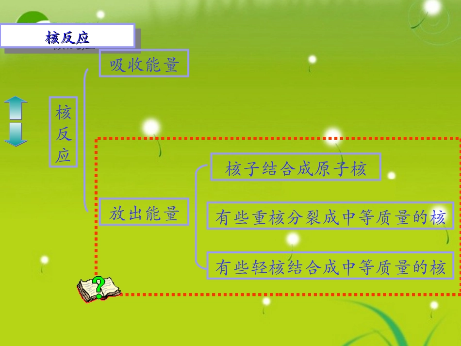 高中物理-6-5轻核聚变的课件-沪科版选修1-2_第2页