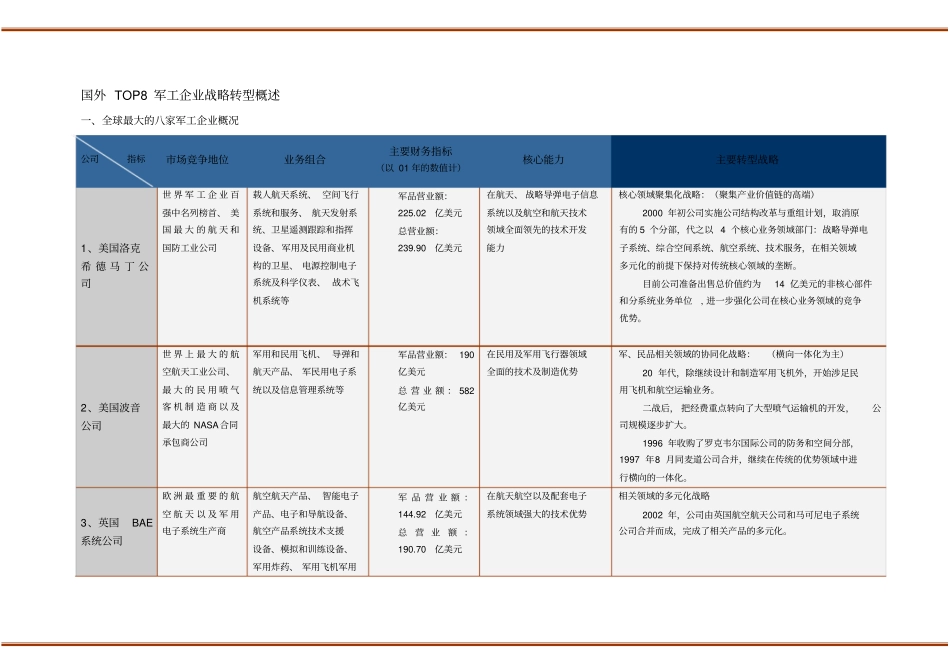 国外TOP8军工企业战略转型概述_第1页