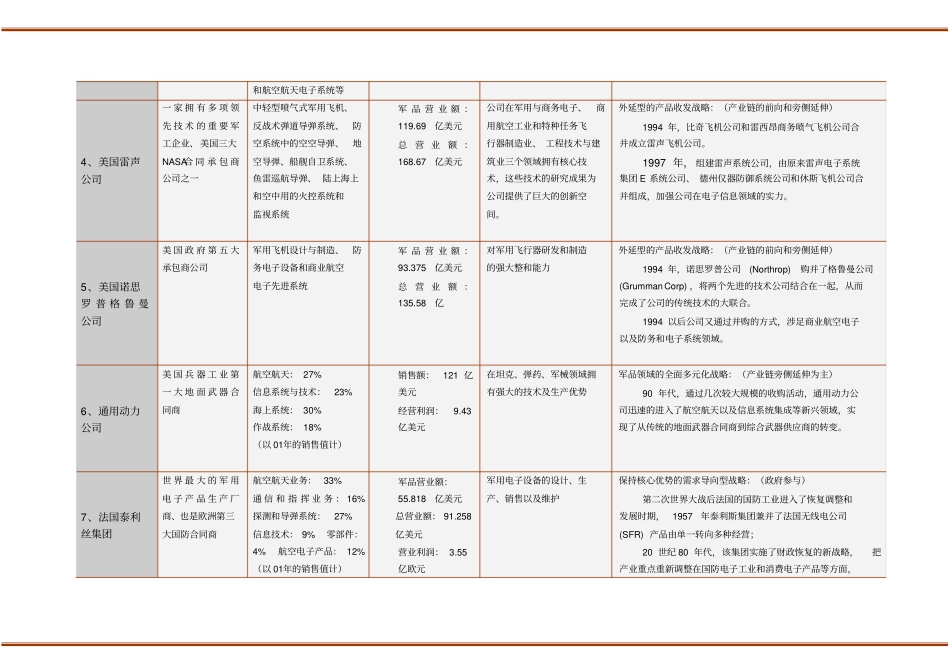 国外TOP8军工企业战略转型概述_第2页