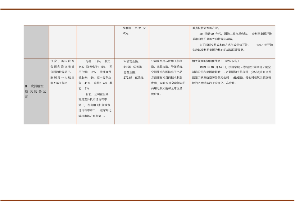 国外TOP8军工企业战略转型概述_第3页