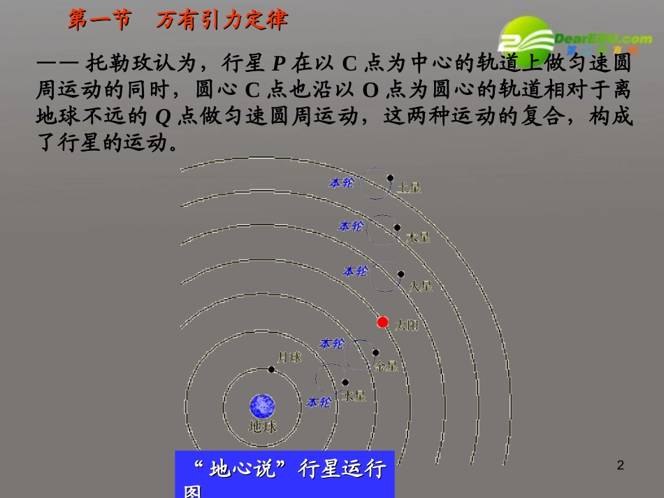 高中物理-万有引力定律-课件-粤教版选修3-5_第2页