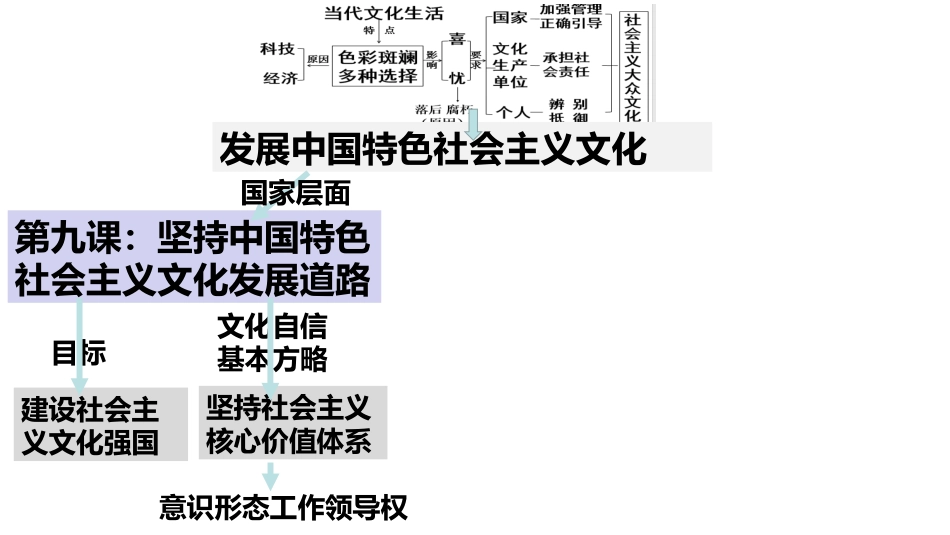 培育和践行社会主义核心价值观_第1页