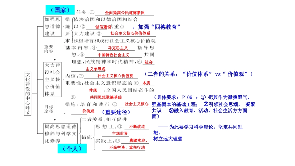 培育和践行社会主义核心价值观_第3页