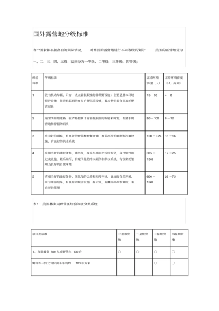 国外房车营地标准