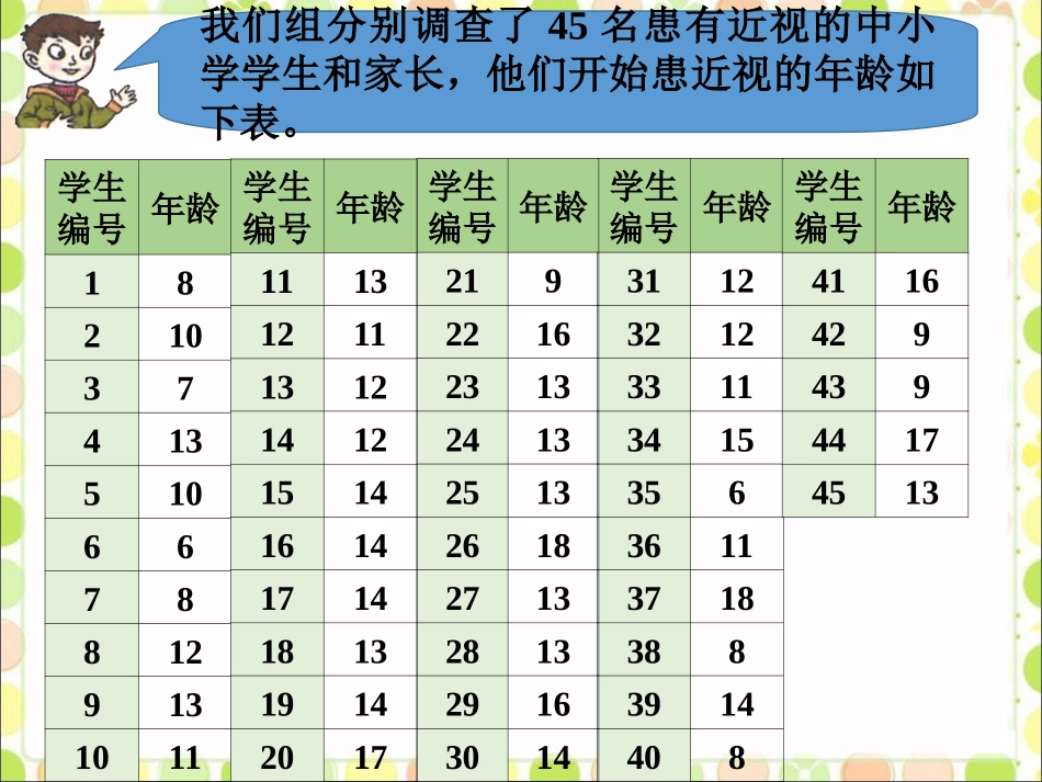 我们组分别调查-复式统计图_第1页
