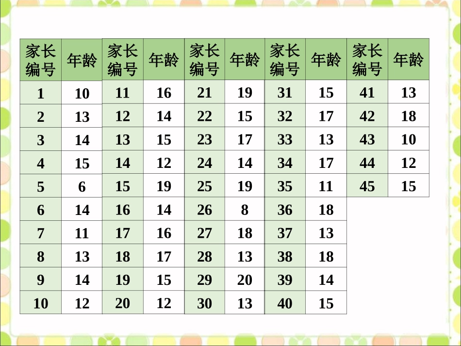我们组分别调查-复式统计图_第2页