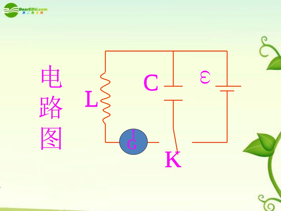 物理：新人教版选修3-4-14.2-电磁振荡-(课件)_第3页