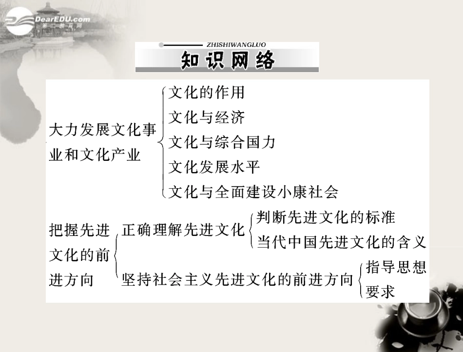 【优化课堂】2012年九年级政治-第二单元-2.3-第1课时-大力发展文化事业和文化产业-把握先进文化的前进方向_第2页
