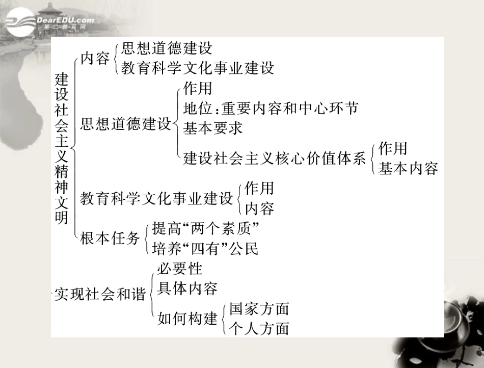 【优化课堂】2012年九年级政治-第二单元-2.3-第1课时-大力发展文化事业和文化产业-把握先进文化的前进方向_第3页