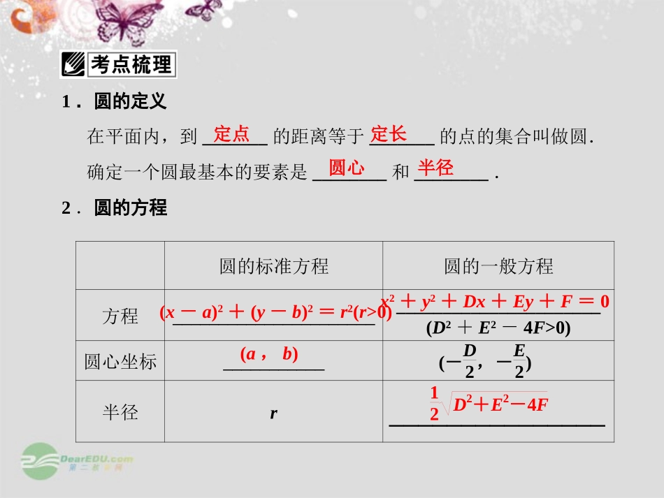 【课堂新坐标】2013届高考数学一轮复习-第八章第三节-圆的方程课件-理-(广东专用)_第2页