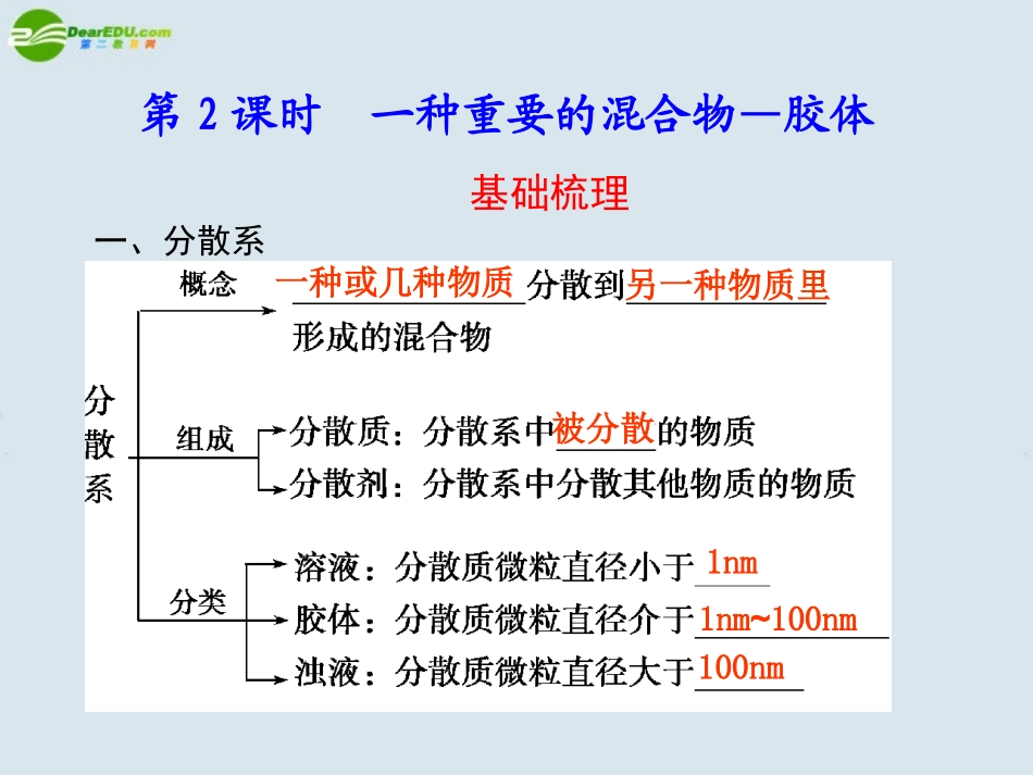 高中化学-第2课时-一种重要的混合物—胶体课件-鲁科版必修1_第1页