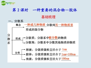 高中化学-第2课时-一种重要的混合物—胶体课件-鲁科版必修1