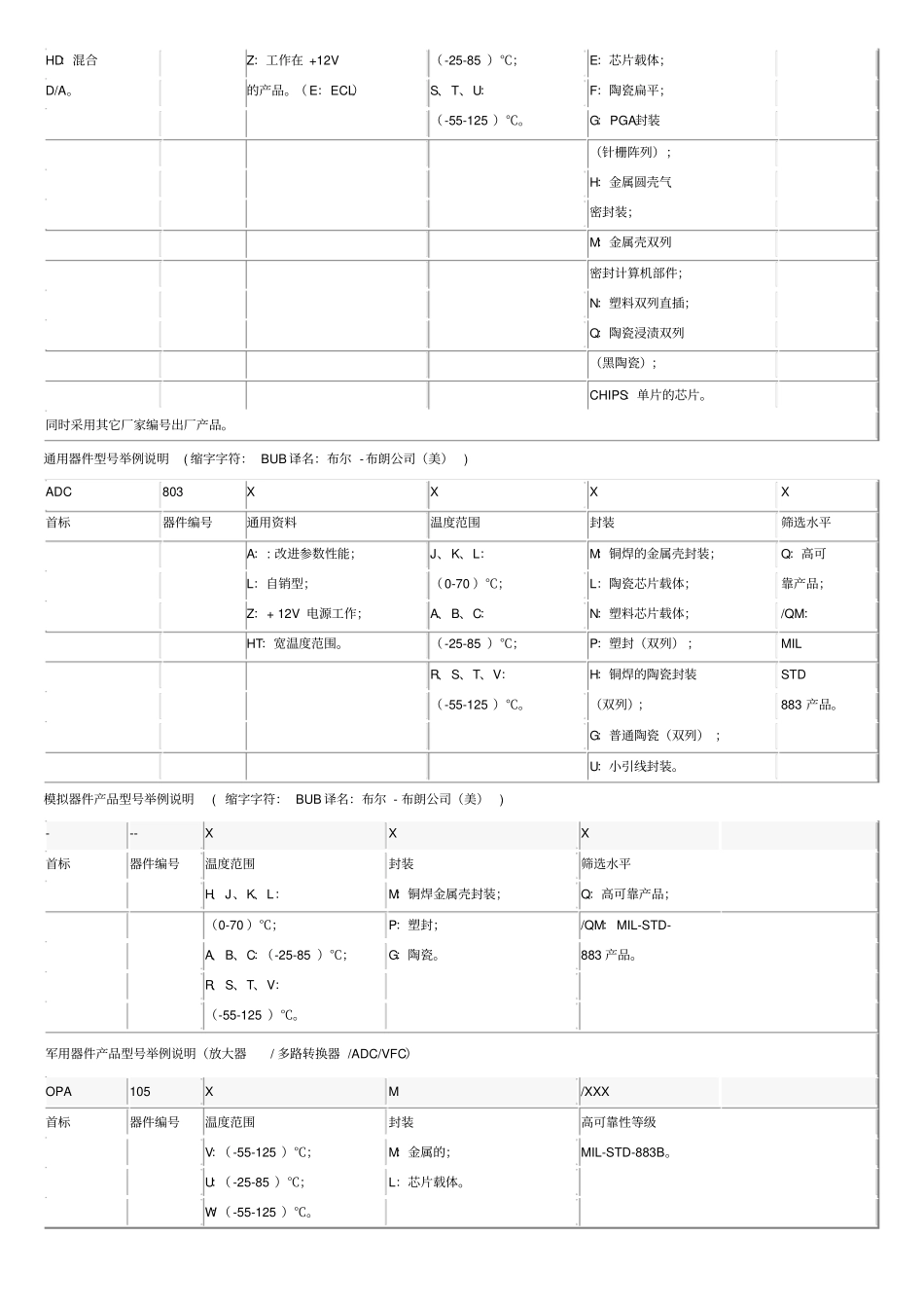 国外集成电路命名方法教材_第2页