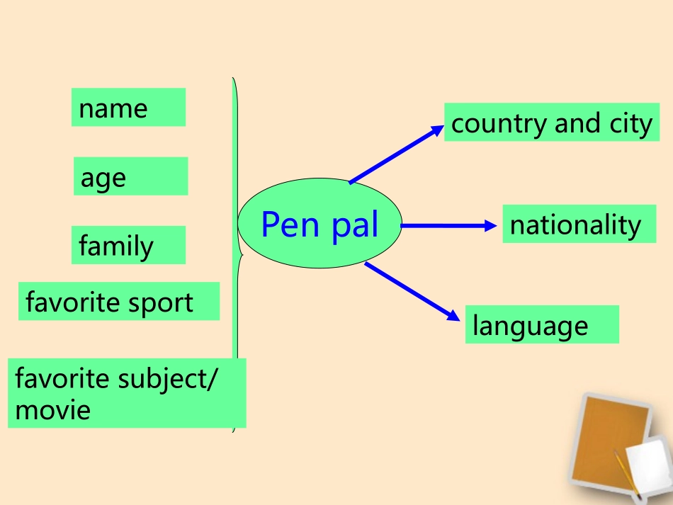七年级英语下册Units-1-6-Review课件-人教新目标版_第3页