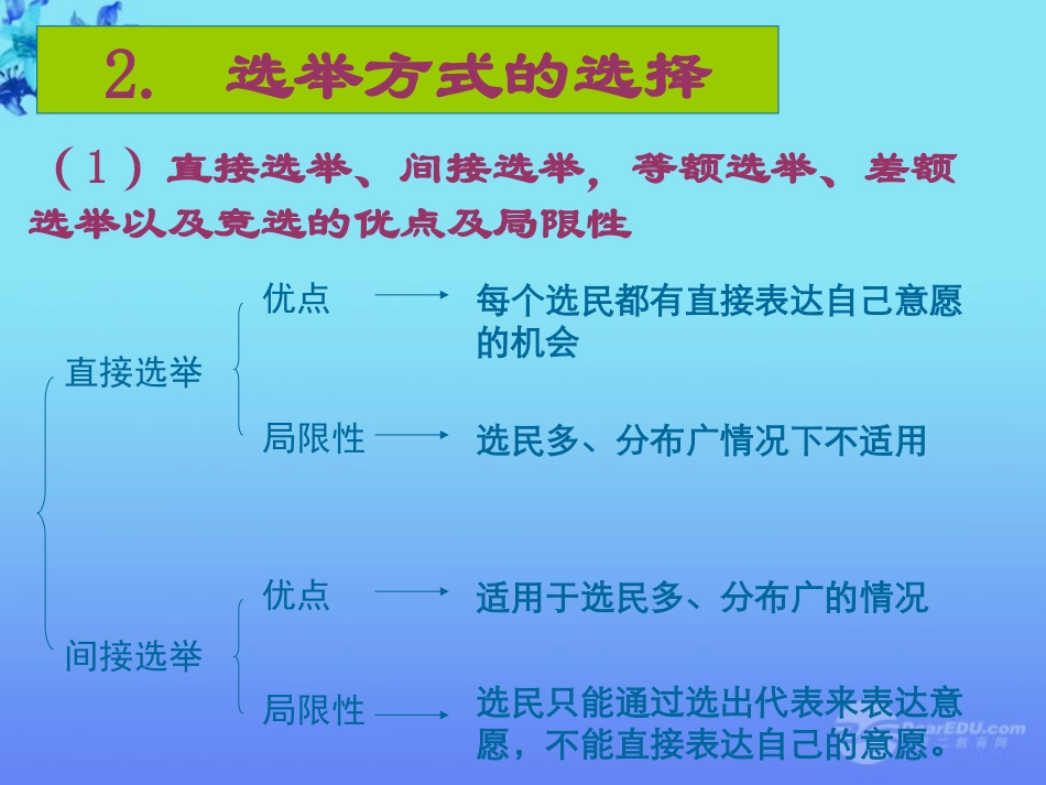 浙江省温州市瓯海区高一政治《2.1民主选举-投出理性的一票》课件_第3页