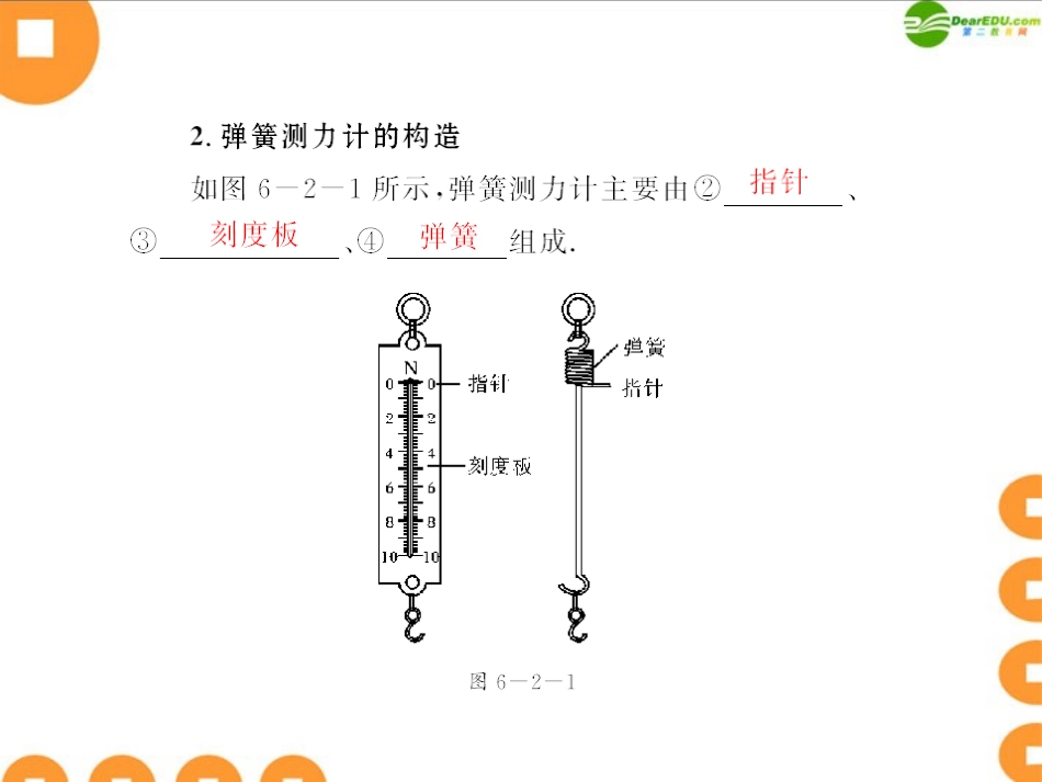 《随堂优化训练》2011年八年级物理下册-第六章-6.2-怎样测量和表示力配套课件-粤沪版_第2页