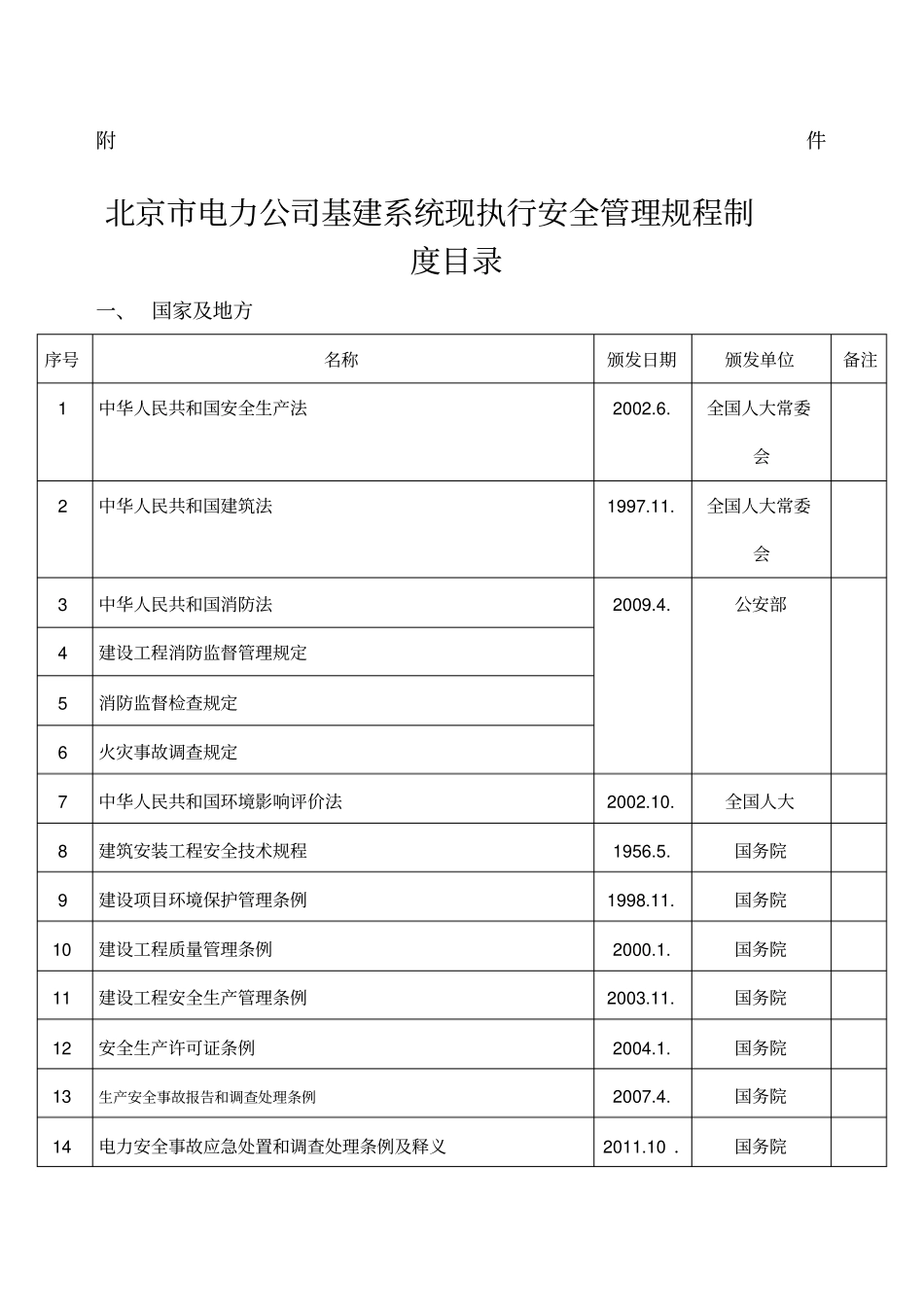 国建电网公司基建系统现执行安全管理规程制度目录_第1页