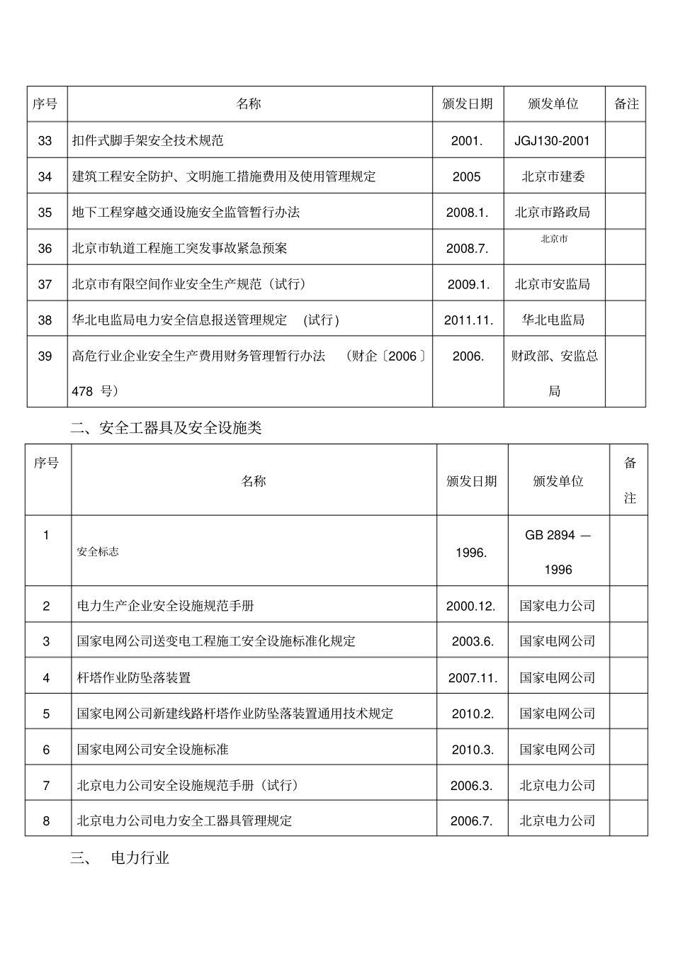 国建电网公司基建系统现执行安全管理规程制度目录_第3页
