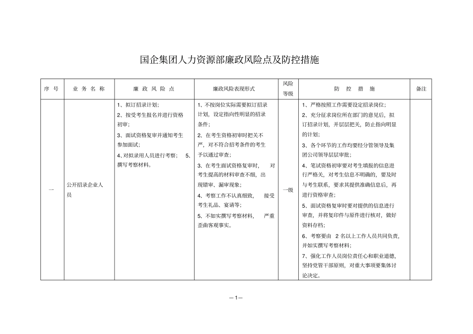 国有企业人力资源部廉政风险点及防控措施_第1页