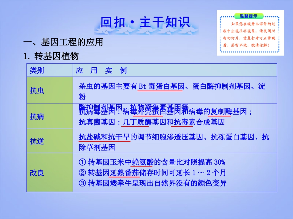 【2014年备考】(安徽天津专用)2013版高中生物-1.1.3、1.4基因工程的应用-蛋白质工程的崛起复习方略配套课_第2页