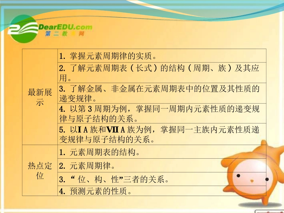 2012高三化学一轮复习-第五章-第2讲-元素周期律和元素周期表件-鲁科版_第2页