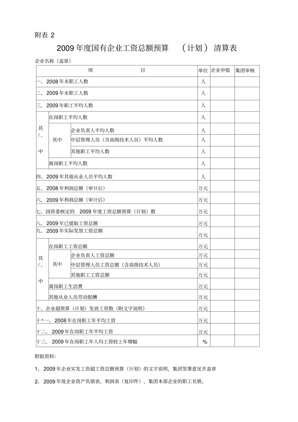 国有企业工资总额预算计划清算表_第1页