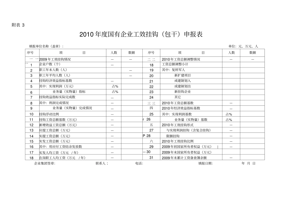 国有企业工资总额预算计划清算表_第2页