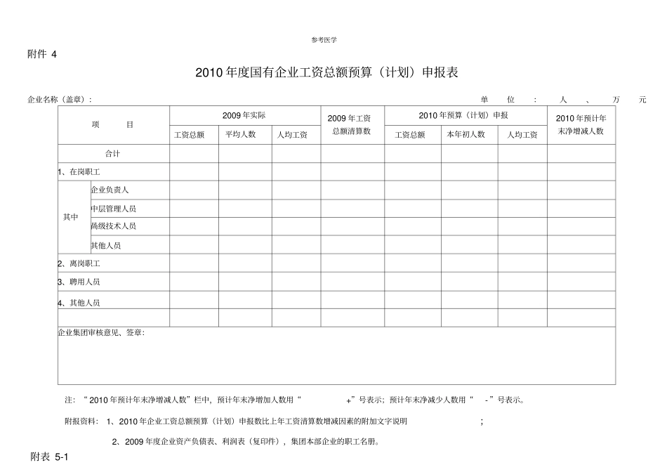 国有企业工资总额预算计划清算表_第3页