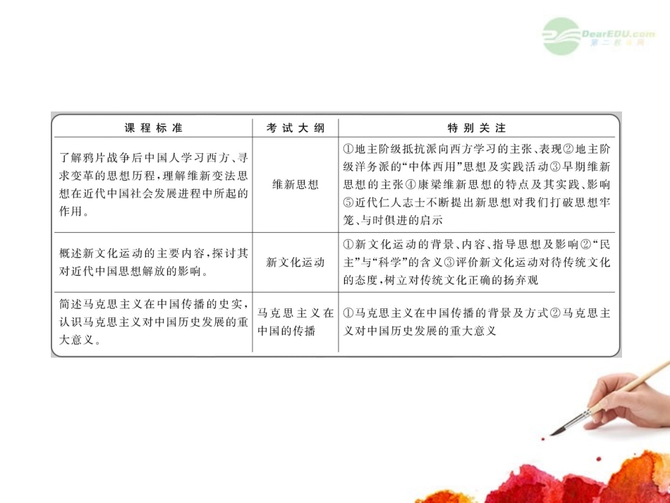 2012版高中历史全程复习方略配套课件-21.1-近代中国的思想解放潮流-新人教版_第2页