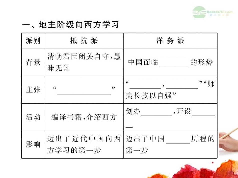 2012版高中历史全程复习方略配套课件-21.1-近代中国的思想解放潮流-新人教版_第3页