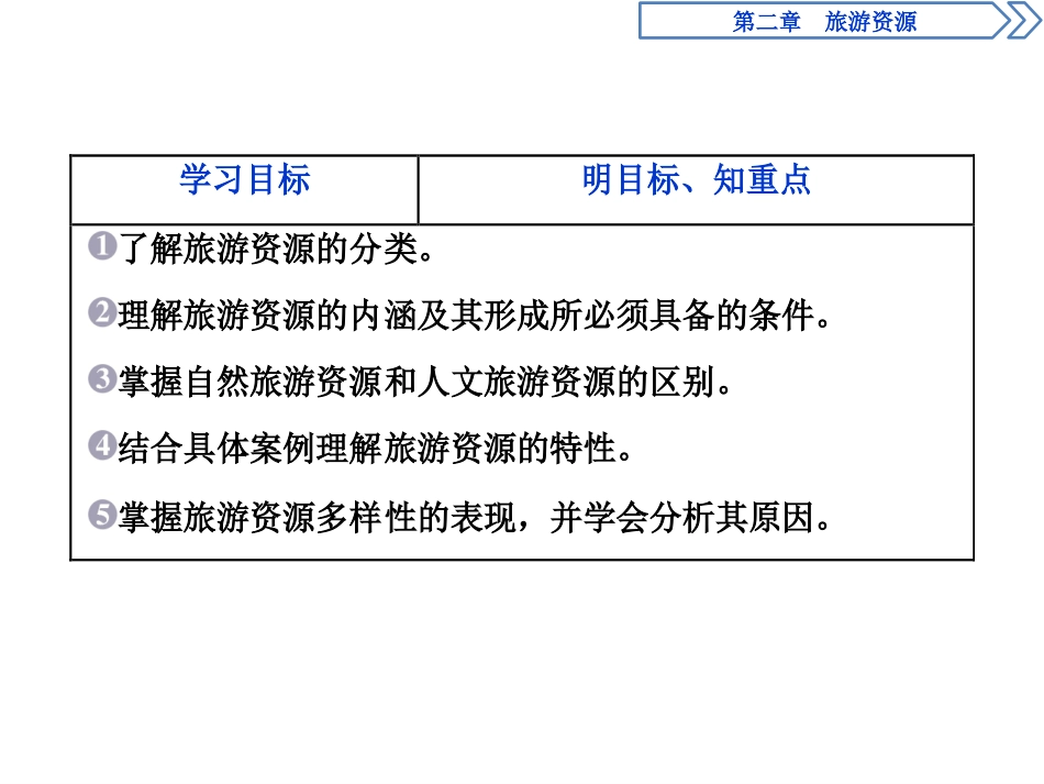 第一节旅游资源的分类与特性-(2)_第3页